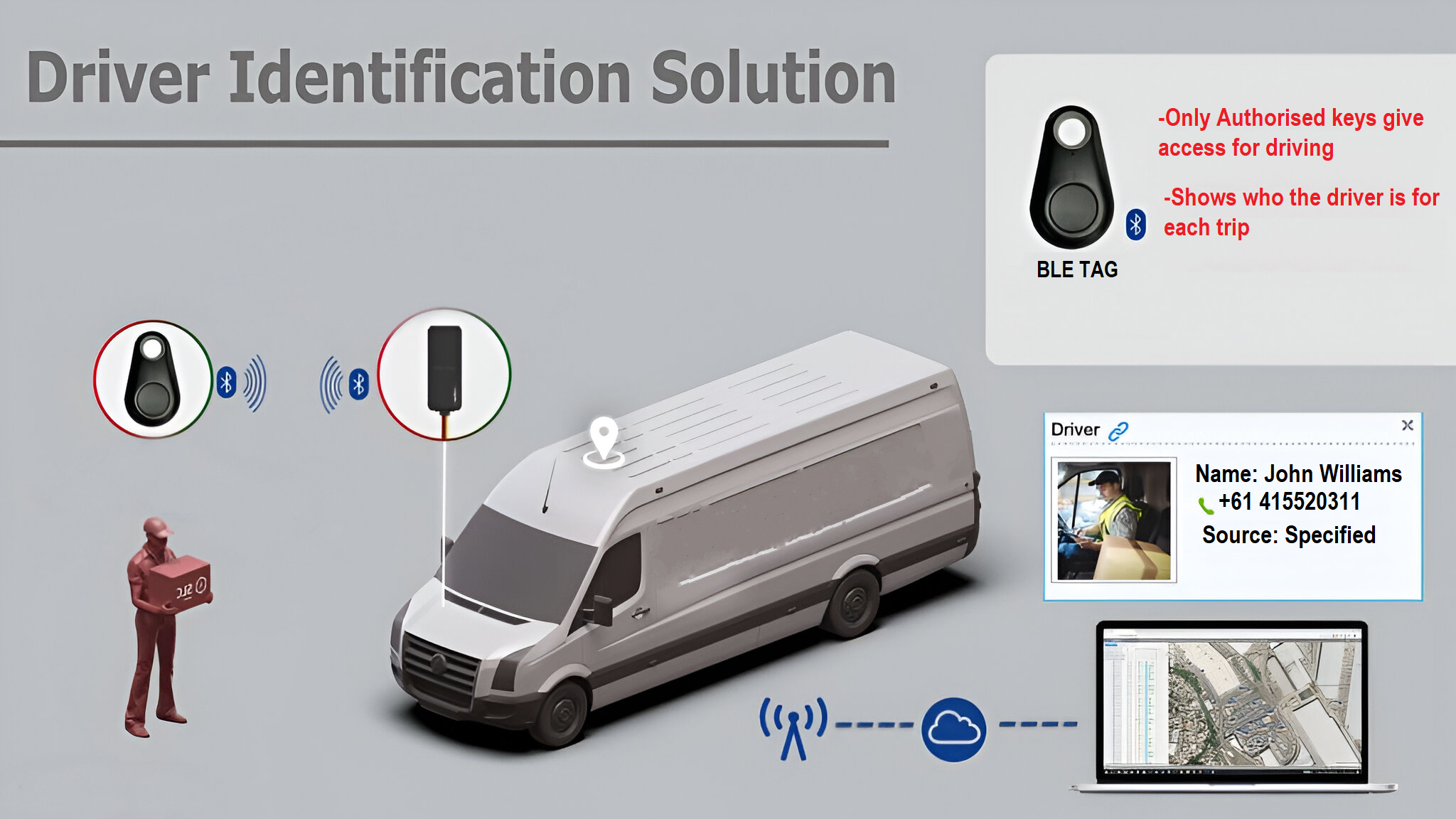 Driver Identification